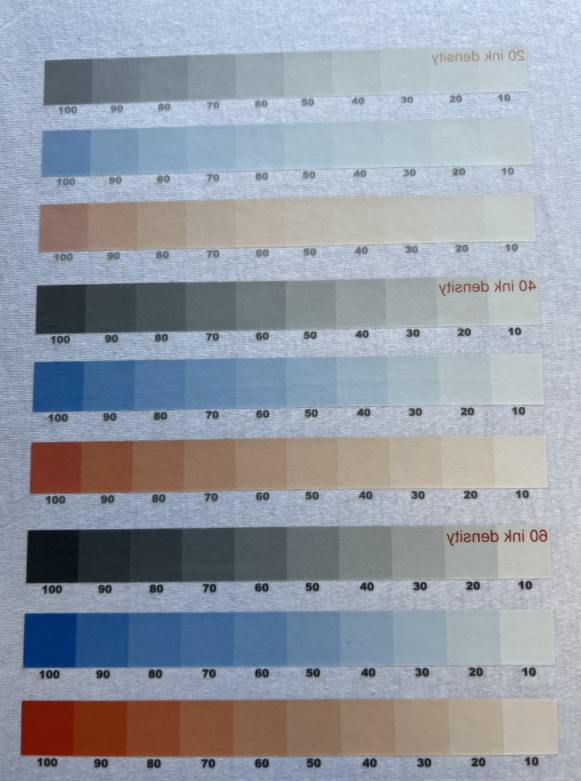 How to use the Fiery Color Profiler with Digital Factory